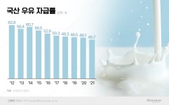 푸르밀 폐업, 남 얘기 아니다…유업계 생존전략은?