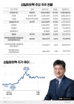 [신흥 주식부자｜이강명 성일하이텍 대표]삼성 사로잡은 하반기 증시 핫 아이콘…폐배터리 붐에 돈방석 앉아
