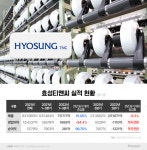 적자전환 효성티앤씨, 주당 5만원 통 큰 배당 유지할까