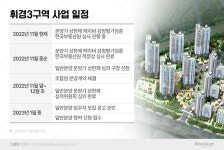 서울 휘경3구역 일반분양 일정 나왔다…청약 한파에 분양가 만지작