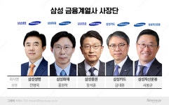 삼성금융 인사도 '안정'에 방점…CEO 5人 모두 유임
