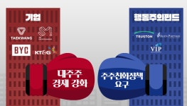 달라진 행동주의 펀드 위상…코리아 디스카운트 제거 역군 되나