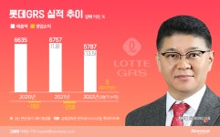 롯데리아, 내년에도 새 옷 입히기 속도 낸다