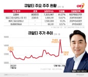 [신흥 주식부자｜김영부 큐알티 대표] 국내 유일 반도체 분석 전문가…900억원대 주식 부자 등극