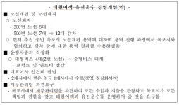 목포시, 태원여객·유진운수 경영개선(안) 수용 불가