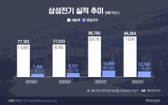 위드 코로나 전환한 中…삼성전기, 기지개 켤까