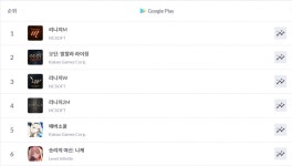 벌써 서브컬처 매출 1위…카겜 에버소울 조용한 돌풍