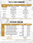 국보, 만년 적자에도 CB 남발…주식가치 희석 우려