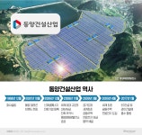 [랜드마크로 보는 건설社 흥망성쇠｜동양건설산업]동양태양열발전소…법정관리 후 공씨 오너 라인건설과 동행 중