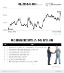 지배구조 개선 속도 높이는 에스엠…경영 쇄신에 주가 반색 주목