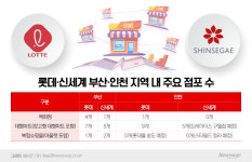 물꼬 트인 트레이더스…정용진의 인천상륙작전, 속도낸다