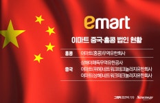 직소싱 강화하는 이마트, 中 법인 2개 더 늘렸다
