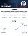 [신흥 주식부자｜이성현 오픈엣지테크놀로지 대표]국내 유일 AI 반도체 IP 기업…글로벌 시장 정조준