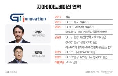 [biology]추가 기술수출 자신하는 지아이이노베이션…신약개발 전력