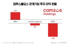 사건사고로 얼룩진 코인원…2대 주주 컴투스홀딩스의 고심