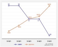 빅리치 상가투자 눈에 띄네…엔데믹 효과 보나