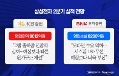 2분기 갑론을박…삼성전자, '흑자냐 적자냐'