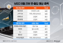 황제주 등극한 에코프로, 내달 MSCI지수 편입 관심