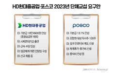이제 물 들어오는데…노조 리스크에 우는 조선·철강업계
