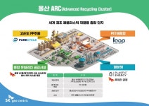 [르포]2025년 플라스틱 재활용 복합단지 나온다…SK지오 울산ARC 기대감