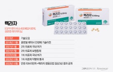 [전략산업 점검｜바이오헬스]잭팟 기대되는 K-블록버스터, 개발 열기 더한다