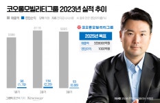 아쉬웠던 이규호號 코오롱모빌리티…그룹서 성적표 다시 쓴다