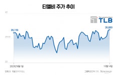 [stock&톡]티엘비, 4분기 흑자 전환 기대…주가 전망도 긍정적