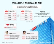 [OCI-한미 통합]예견 된 분쟁…송영숙의 넥스트 한미는