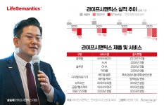 적자 늪 라이프시맨틱스, 사업다각화 카드 꺼냈다