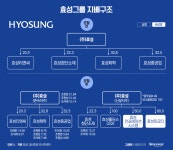 [NW리포트]효성 조현준·현상 독립경영, SK처럼 순항하려면