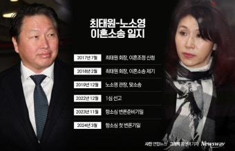 법정에서 대면한 최태원-노소영…이혼소송 항소심 내달 마무리