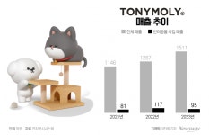 토리모리 배해동, 사업다각화 연전연패…펫 사업 향배는