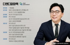 [biology]GLP-1 비만약으로 새 국면 맞은 이 기업…글로벌서 기술력 인정