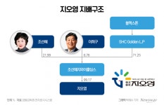 지오영, 몸값 2조 인정받았다…수익구조 다변화 기대감 커져
