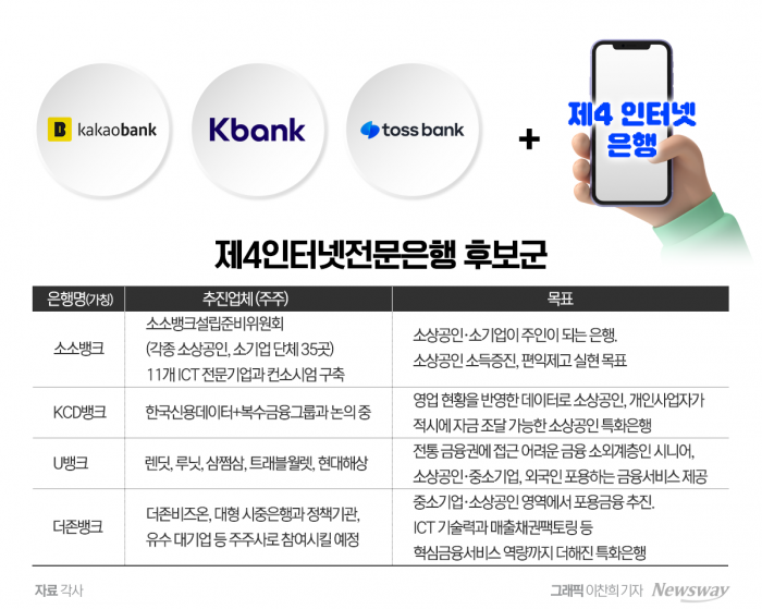 대선 후보들, 소상공인을 위한 전문은행 설립 공약에 주목