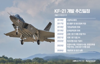 [밸류업 K방산]KAI, 최초의 국산전투기 'KF-21' 개발로 새 역사