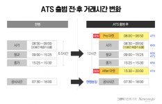 '하루 12시간' 주식거래 가능한 ATS 내년 상반기 출범