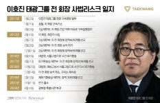 이호진 태광 전 회장, 횡령배임 혐의 구속영장