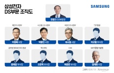 대대적 조직개편 시사에 뒤숭숭한 삼성전자 직원들