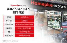 10개 기업 눈독?…1조 홈플러스 익스프레스, 누구 품에 안길까