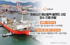 한화오션, 해상풍력·플랜트 사업 신호탄…게임체인저 될까