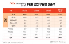 헬스케어 비중 늘리는 광동제약…확장 속내는?