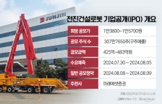 IPO 추진하는 전진건설로봇…전량 구주매출은 흥행 변수