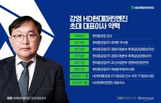 강영號 HD현대마린엔진 출항…32년 현대맨의 첫 경영 시험대
