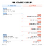 [블랙먼데이]사이드카, 서킷브레이커 과거 사례부터 오늘까지…