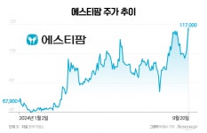 [stock&톡]에스티팜, 美생물보안법 시행에 올레자르센 승인 기대까지…10만 박스권 탈출 여부 관심