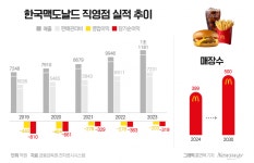 한국맥도날드-중동 카말 알 마나 맞손…매각 가능성은