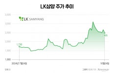 적극적 주주환원책 펼치는 LK삼양…실적 정상화는 숙제