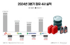 GS칼텍스마저…정유4사, 불황에 적자만 1조원(종합)