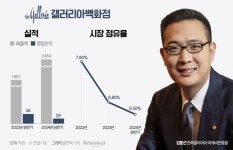 한화갤러리아 또 명품 강화…포트폴리오 다각화는?